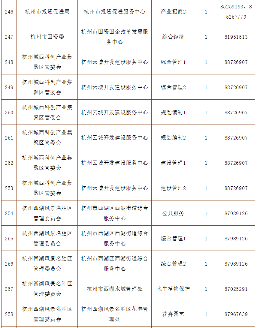 杭师大事业单位招(芜湖事业单位招聘网)
