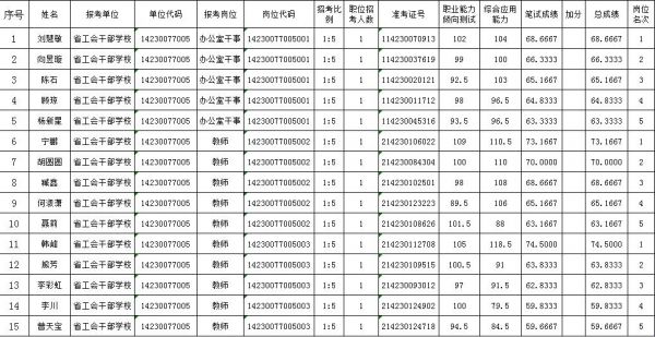 吉安事业单位入围分数(吉安2022事业单位入闱)