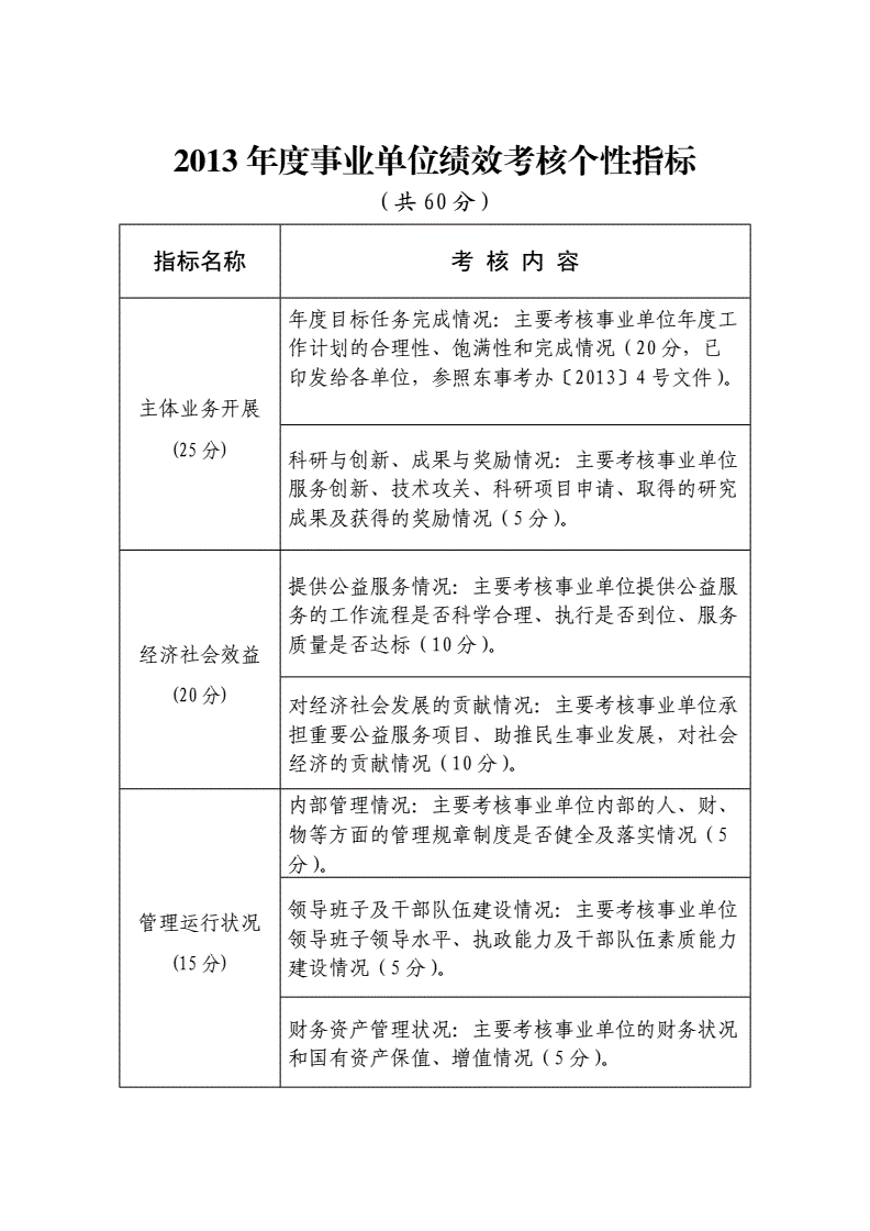 事业单位考核规定(事业人员考核最新规定)