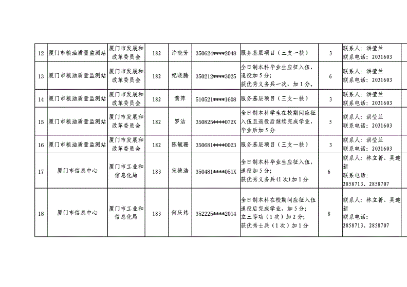 关于厦门市秋季事业单位招聘信息的信息