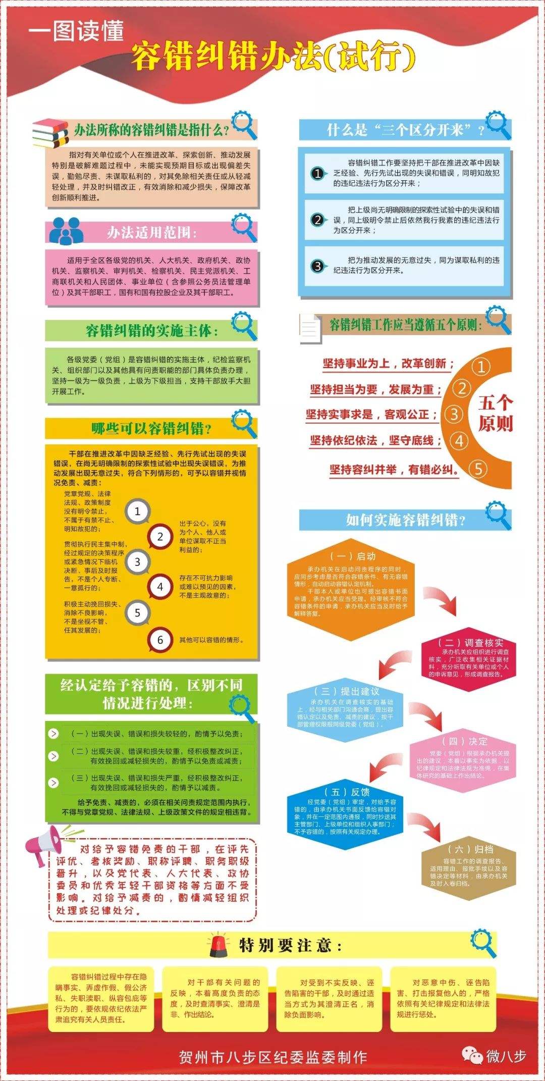 关于事业单位干部容错纠错实施办法的信息