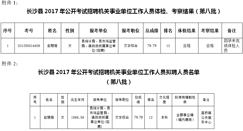洞口县事业单位2017(昭通事业单位2022公告)