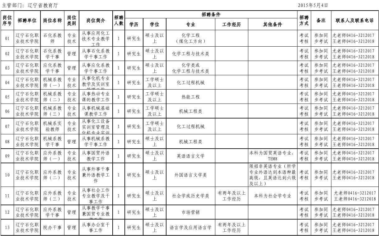 事业单位管理人员级别(2022年事业编人员晋升机制)