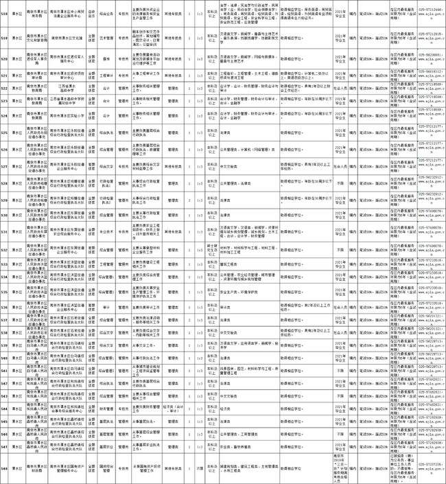 关于溧水区事业单位登记管理局的信息