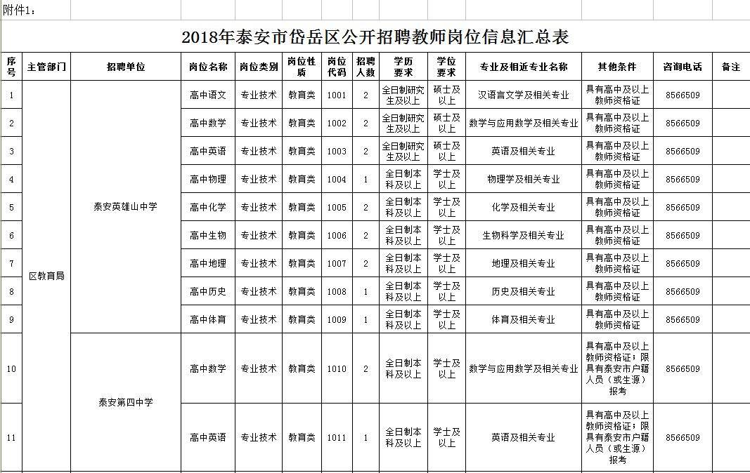 泰安市事业单位调动(泰安市事业单位招聘2021)