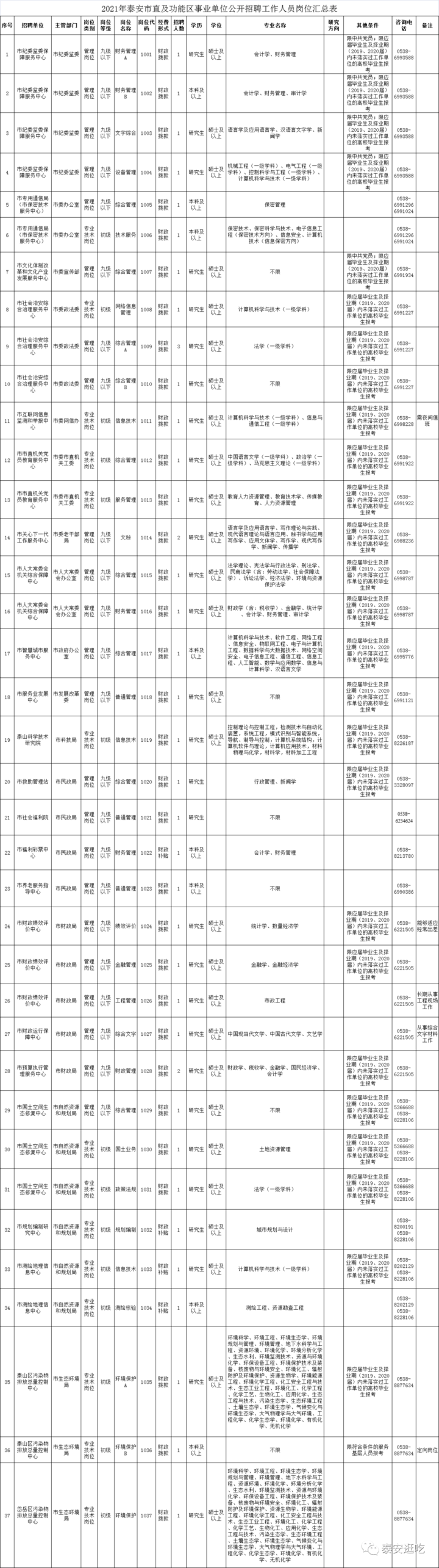 泰安市事业单位调动(泰安市事业单位招聘2021)