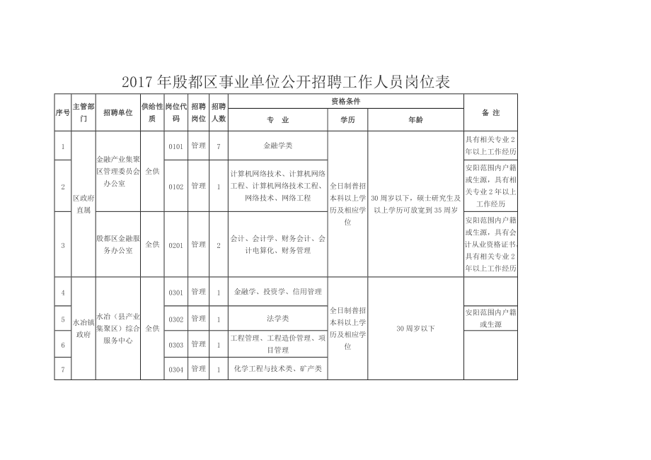 2017安阳事业单位招聘(河南安阳事业单位招聘2021)