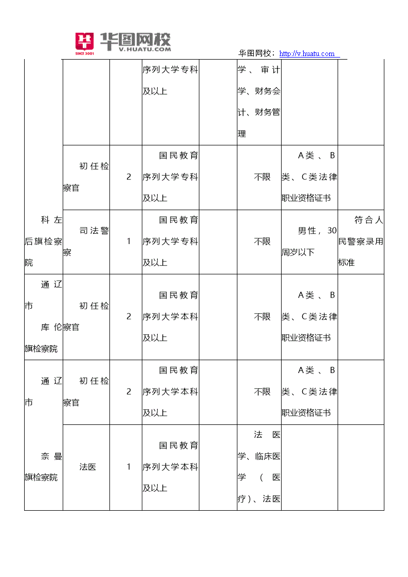 呼和浩特市事业单位考试(呼和浩特市事业单位考试科目)