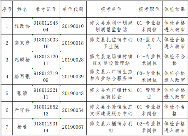 湖南事业单位体检标准(事业单位体检标准2022)