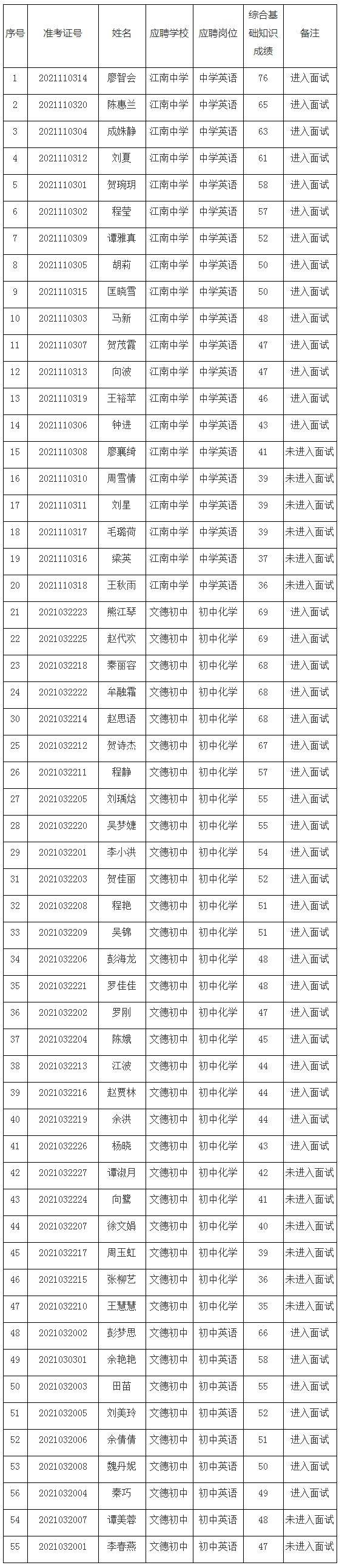 2017湖北事业单位笔试成绩(2017珠晖区事业单位笔试成绩)