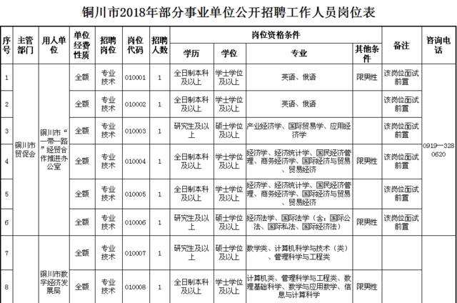 陕西事业单位招考职位表(2022陕西事业单位职测)