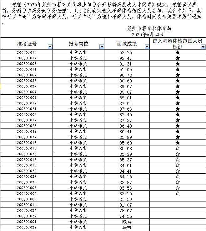 烟台市直事业单位面试(2022烟台事业编岗位)