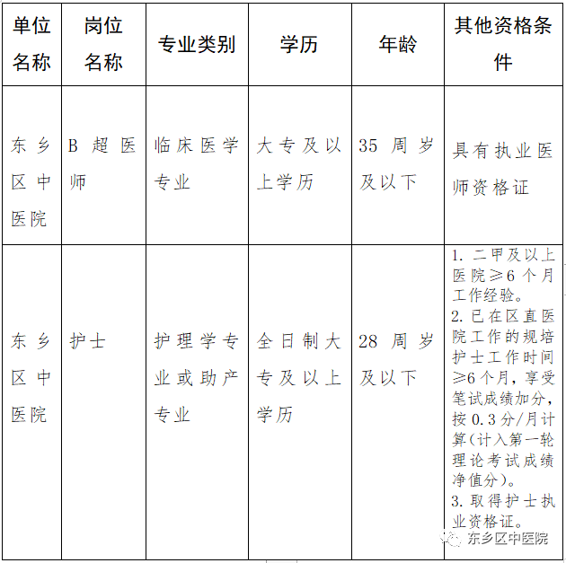 吉安市医疗事业单位招聘信息网的简单介绍