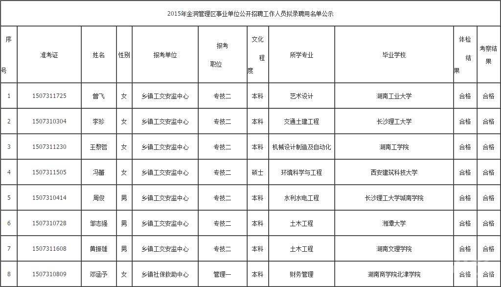 2015龙湾事业单位招聘信息(温州市2020年事业单位考试网)