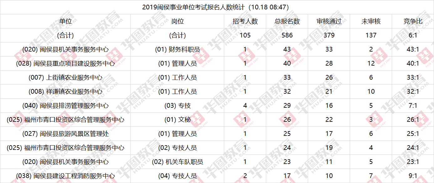 考事业单位是正式工(事业单位工勤人员是什么意思)