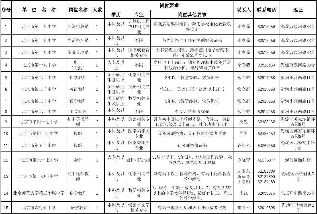 绍兴2015年事业单位招聘岗位(绍兴市直事业单位招聘2021报名人数)