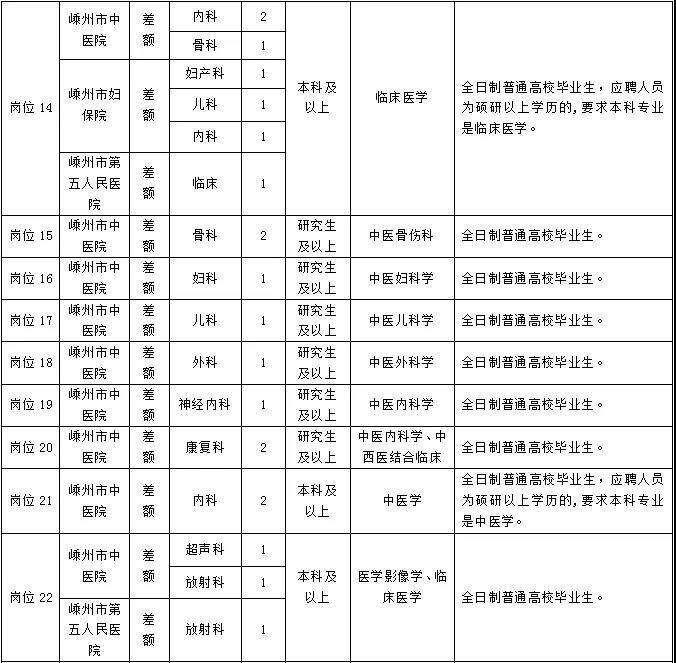绍兴2015年事业单位招聘岗位(绍兴市直事业单位招聘2021报名人数)