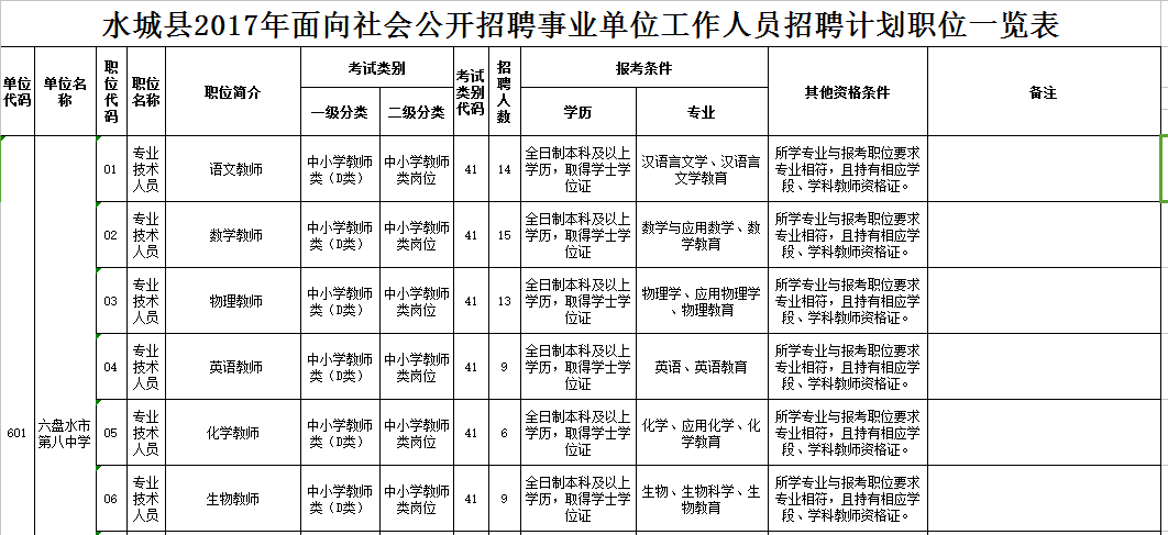 事业单位有有编制吗(事业单位怎样才算入编)