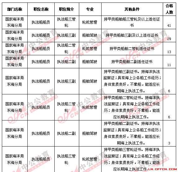 关于2015年渭南事业单位招聘信息的信息