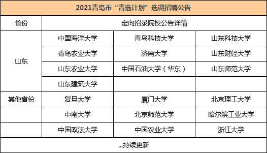 关于本科进入事业单位是几级的信息