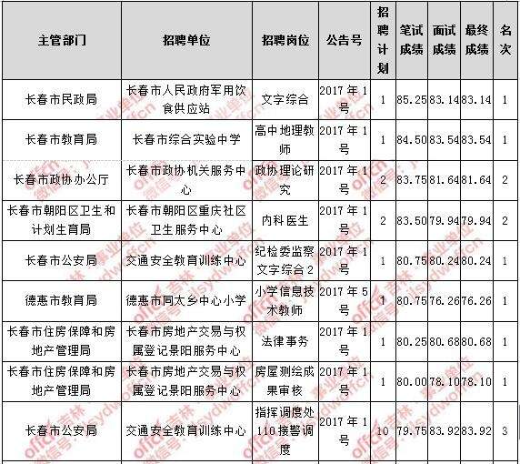 巴州事业单位笔试地点(2021年巴州事业单位招聘)