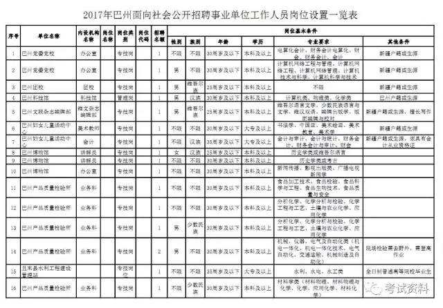巴州事业单位笔试地点(2021年巴州事业单位招聘)