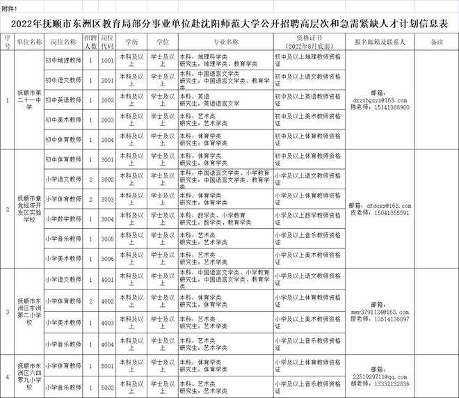 包含辽宁事业单位招聘2015信息的词条