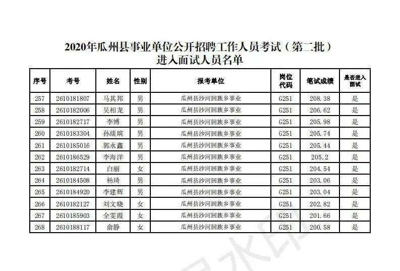 瓜州县事业单位报名(事业单位考试信息网官网)