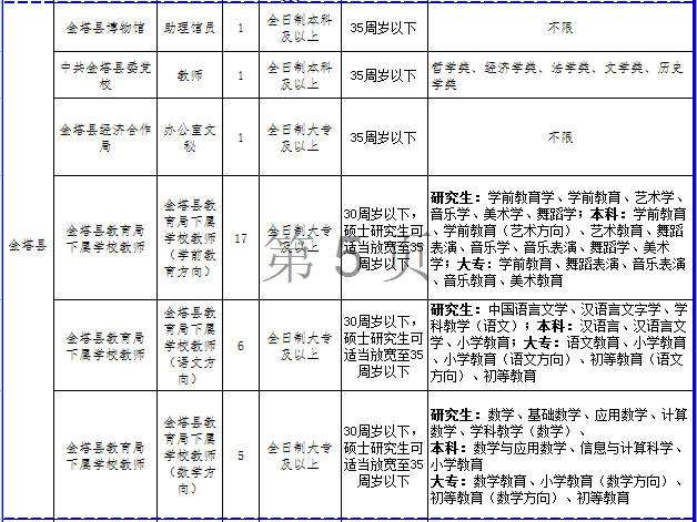 瓜州县事业单位报名(事业单位考试信息网官网)