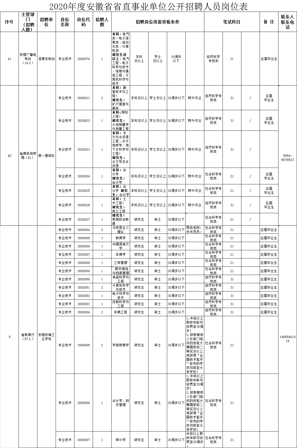 揭西县事业单位招聘(揭西事业编综合文化测试)