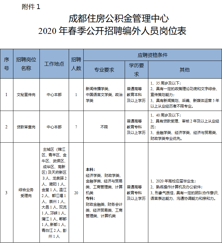 成都事业单位专业限制(考事业单位和考公务员有什么区别)