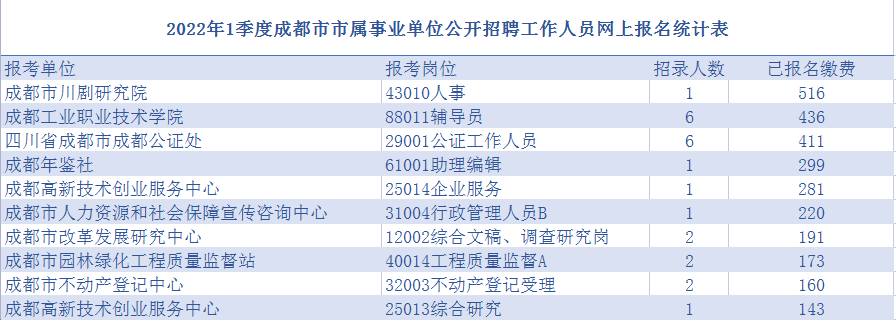 成都事业单位专业限制(考事业单位和考公务员有什么区别)