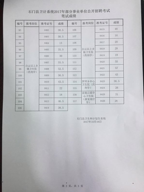 关于2017新乡事业单位成绩的信息