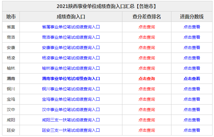 2017年淄博市事业单位成绩查询的简单介绍