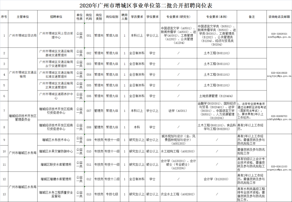 增城事业单位体检(事业单位体检被刷案例)
