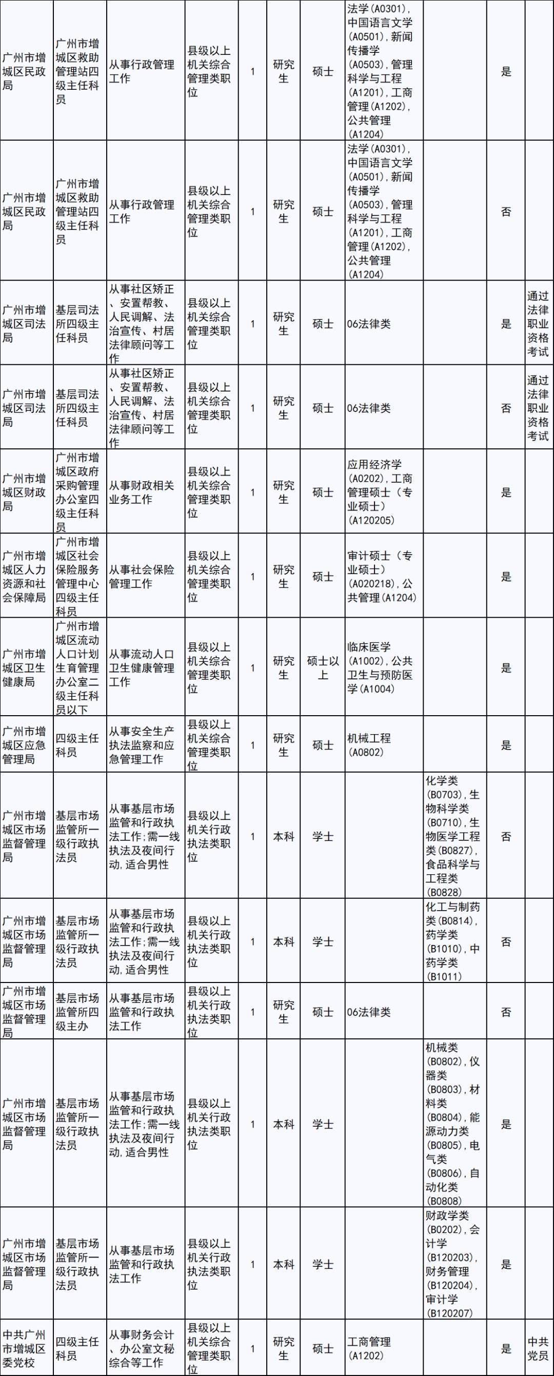 增城事业单位体检(事业单位体检被刷案例)