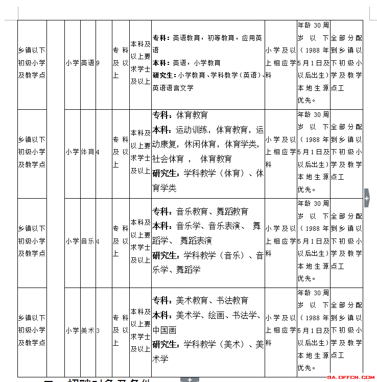 咸阳事业单位教师招聘(咸阳市事业编制2022)