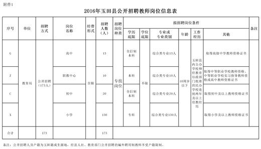 咸阳事业单位教师招聘(咸阳市事业编制2022)