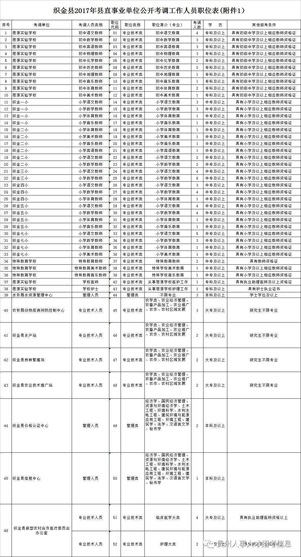 2017茌平事业单位报名的简单介绍