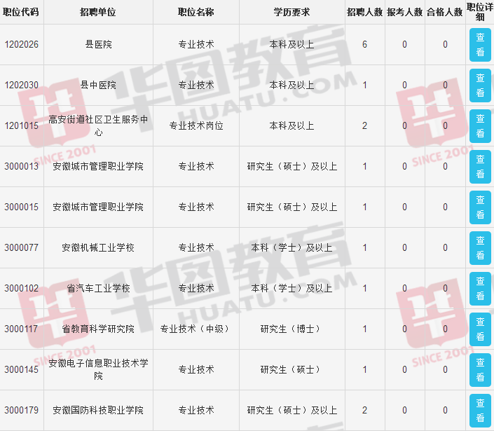 2017茌平事业单位报名的简单介绍