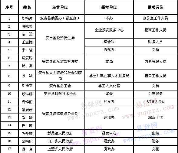 湖州事业单位招聘公示(2022事业单位招聘信息)
