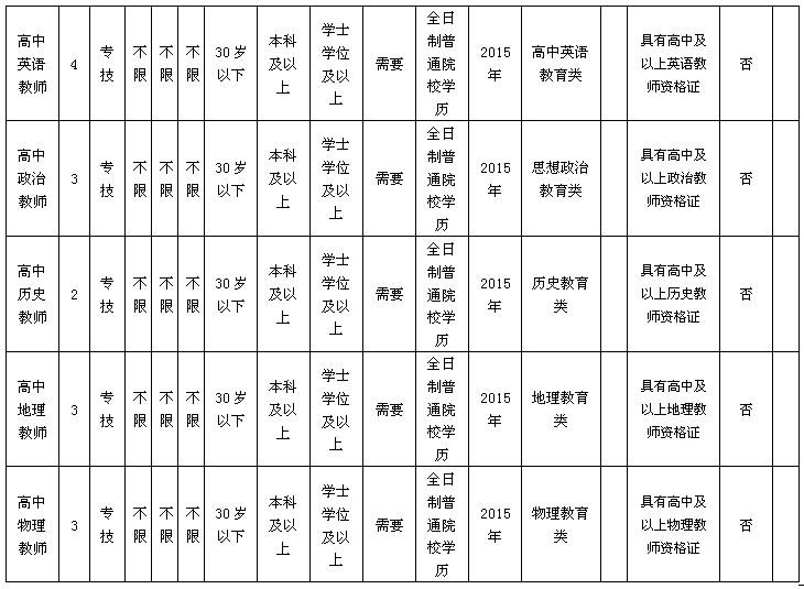 烟台市福山区2014年事业单位招聘的简单介绍