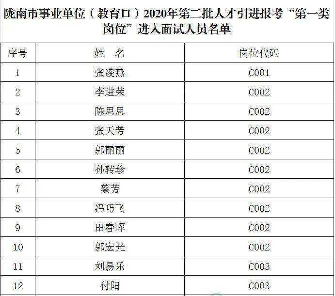 龙泉事业单位第二批(龙泉驿区街道事业编制)