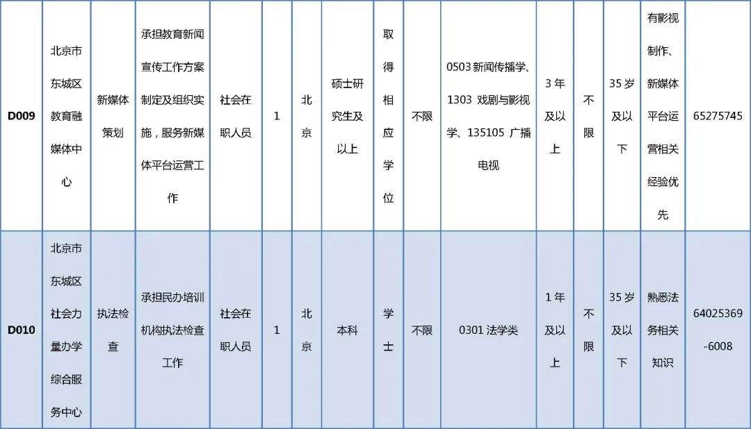 北京东城区事业单位(东城区国企单位有哪些)