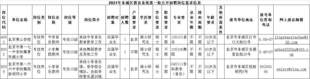 北京东城区事业单位(东城区国企单位有哪些)