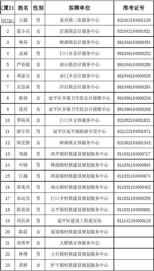 怀远事业单位公示(事业单位公示在哪里查)