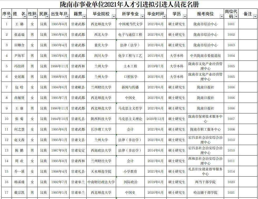 怀远事业单位公示(事业单位公示在哪里查)