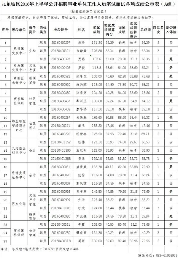 不面试的事业单位招聘信息(宝丰县事业单位招聘面试名单)