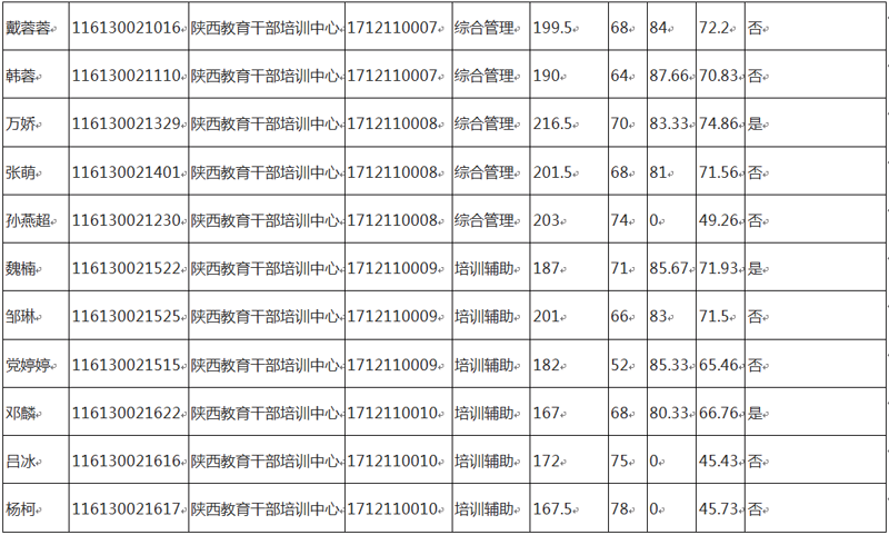 不面试的事业单位招聘信息(宝丰县事业单位招聘面试名单)