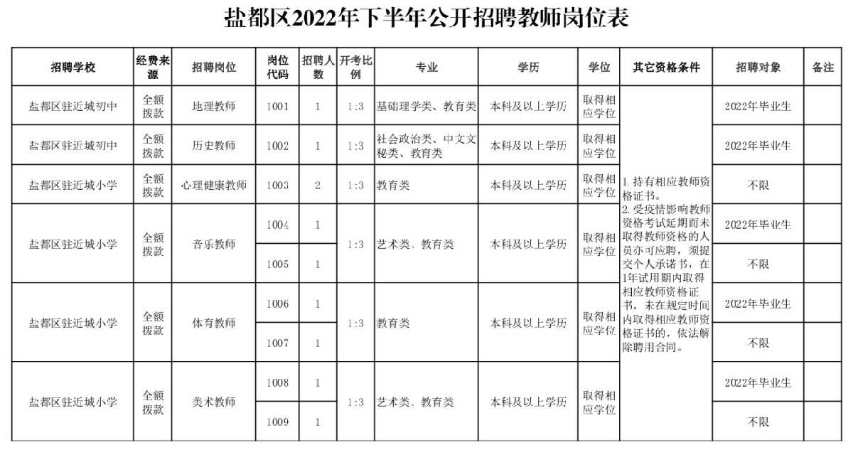 2017年盐城事业单位考试时间的简单介绍